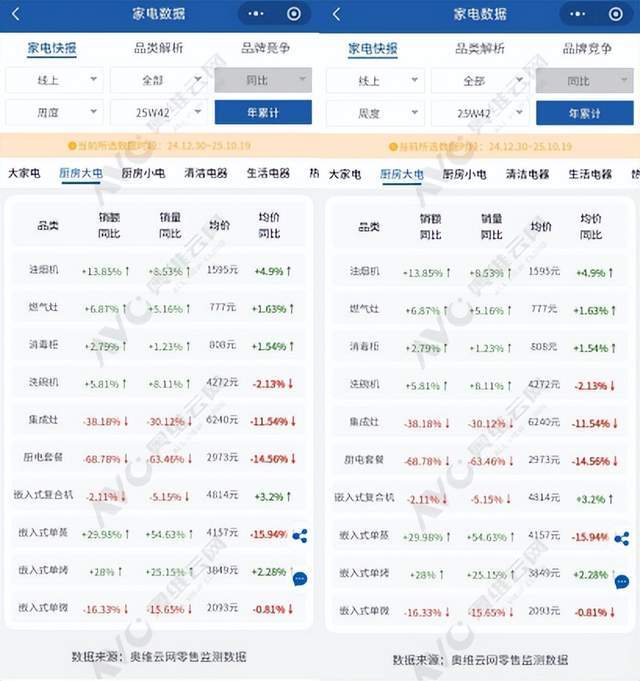 正在迎来技术大爆发时代!开元棋牌app洗碗机行业(图7) 正在迎来技术大爆发时代!开元棋牌app洗碗机行业(图7)