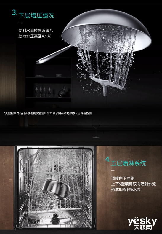 款大容量嵌入式洗碗机助你轻松躺平开元棋牌app春节最怕洗碗?3(图7) 款大容量嵌入式洗碗机助你轻松躺平开元棋牌app春节最怕洗碗?3(图7)