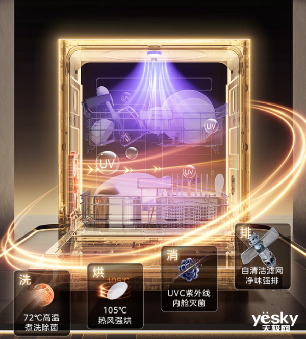 款大容量嵌入式洗碗机助你轻松躺平开元棋牌app春节最怕洗碗?3(图4) 款大容量嵌入式洗碗机助你轻松躺平开元棋牌app春节最怕洗碗?3(图4)